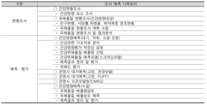 위생·공중보건 항목의 조사예측 디렉토리 설정