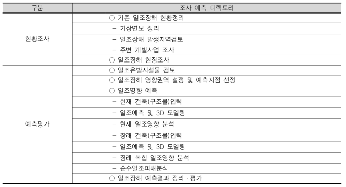 일조장해 항목의 조사예측 디렉토리 설정