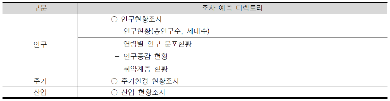 인구·주거·산업 항목의 조사예측 디렉토리 설정