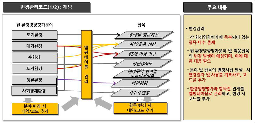 변경관리코드 개념