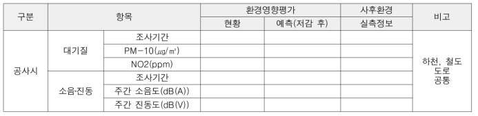 환경영향평가와 사후환경평가의 정합성 판단 방법론(공사시)