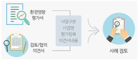 환경영향평가서 초안 검토의견 / 협의의견 분석내용