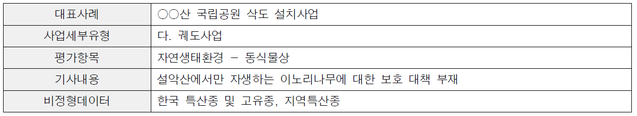 대표적 비정형데이터 필요 사례(철도의 건설사업)