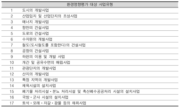 환경영향평가 대상 사업유형