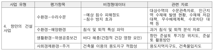 비정형데이터 구축을 위한 관련 자료(항만의 개발사업)