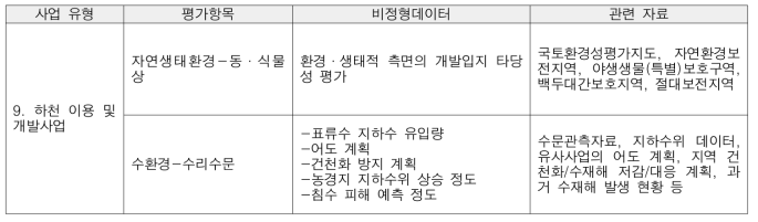 비정형데이터 구축을 위한 관련 자료(하천의 이용 및 개발)