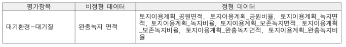 웹 크롤링 과정 – STEP 5 : 도출한 데이터의 비정형 여부 검토