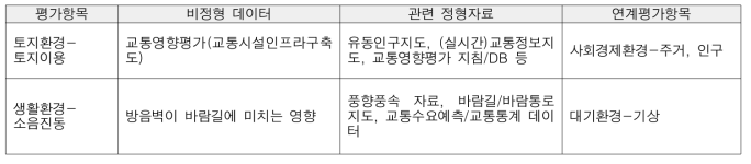 웹 크롤링 과정 – STEP 6 : 최종 필요 비정형 데이터 적합성 검토