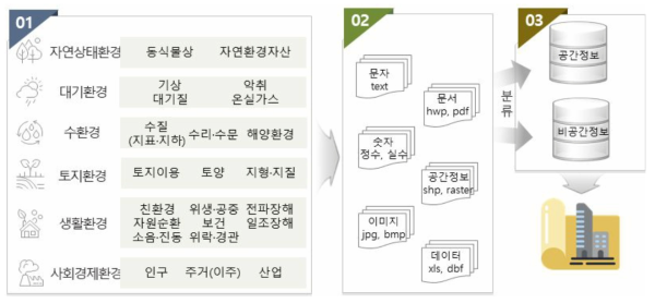 매체별 데이터 디렉토리 설정