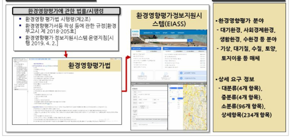 매체별 데이터 디렉토리 설정