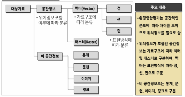 자료 유형에 따른 디렉토리 설정