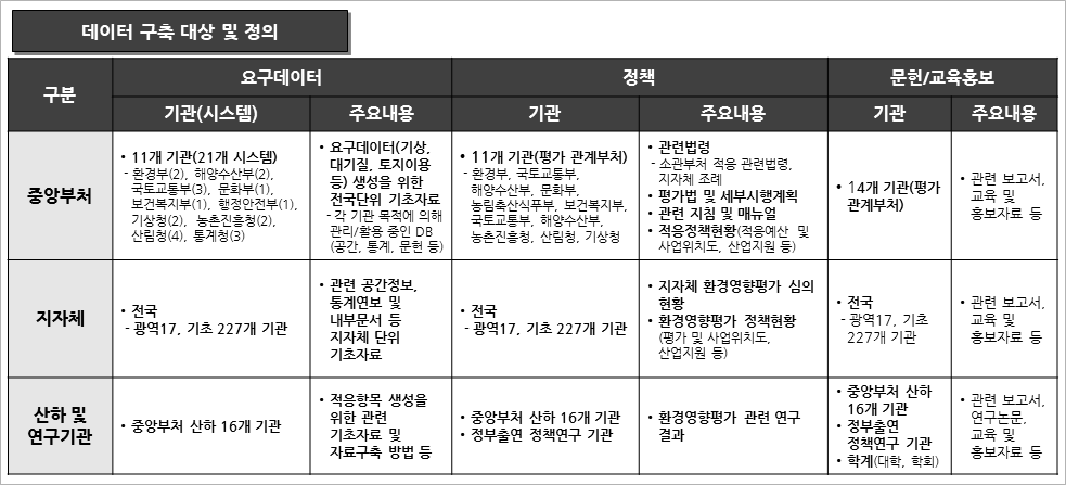 상의 데이터 분석