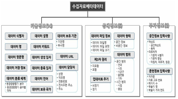 수집자료메타데이터