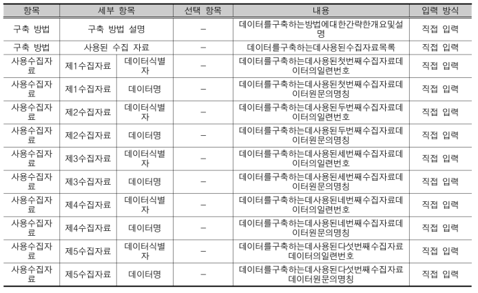 구축자료 메타데이터 구축정보