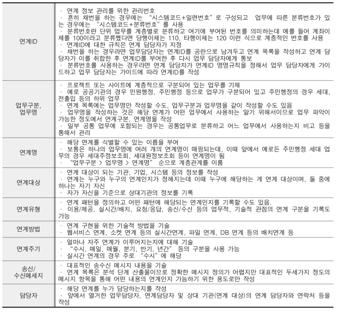 연계목록 항목별 작성방법