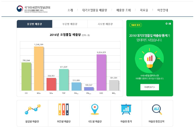 대기오염물질 배출량 통계