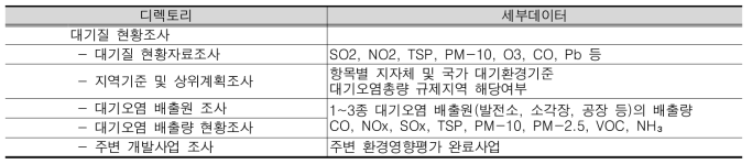 디렉토리별 데이터 구분(대기질)