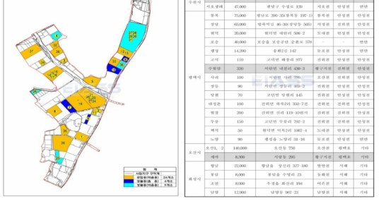 지하수 이용현황 (좌) 및 오염원 및 처리시설 현황(우) 자료 (비정형데이터의 예) (출처: 양산일반산업단지 재생사업 재생시행계획 환경영향평가서, 2020., 황구지천 화성지구 하천환경정비사업 환경영향평가서, 2017)