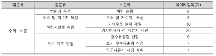 환경영향평가서 내 구축대상 항목(수리·수문)