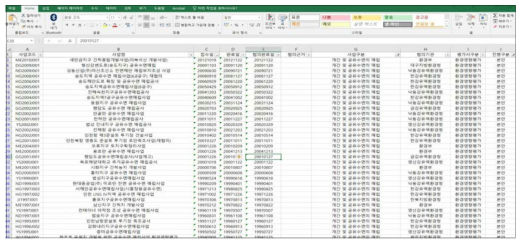 환경영향평가 수환경 분야 사업 키워드 분류