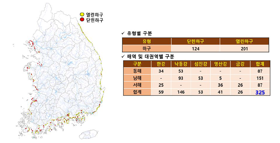 우리나라 하구 생물측정망 조사지점 정보