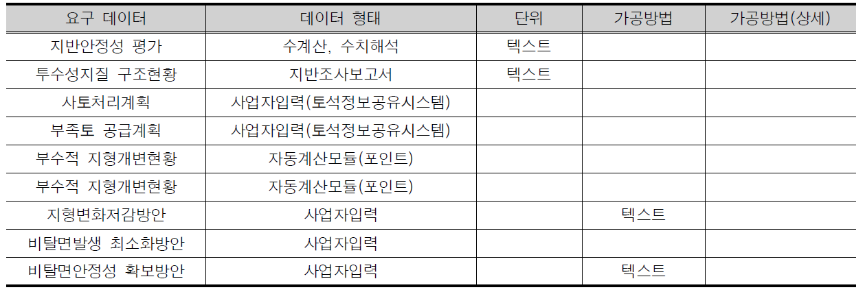 사업자 입력이 필요한 데이터 구축 방안 개발