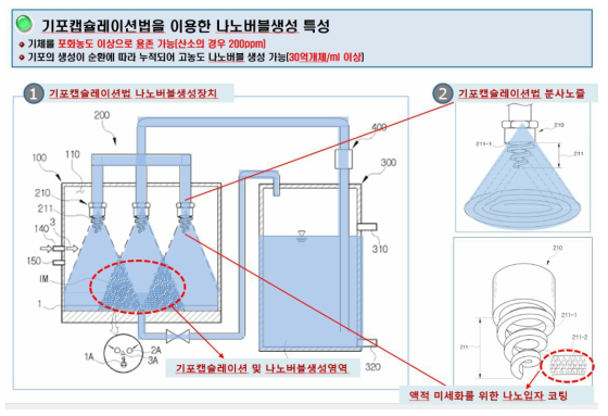 기포캡슐레이션법에 의한 미세기포 형성 메카니즘 모식도