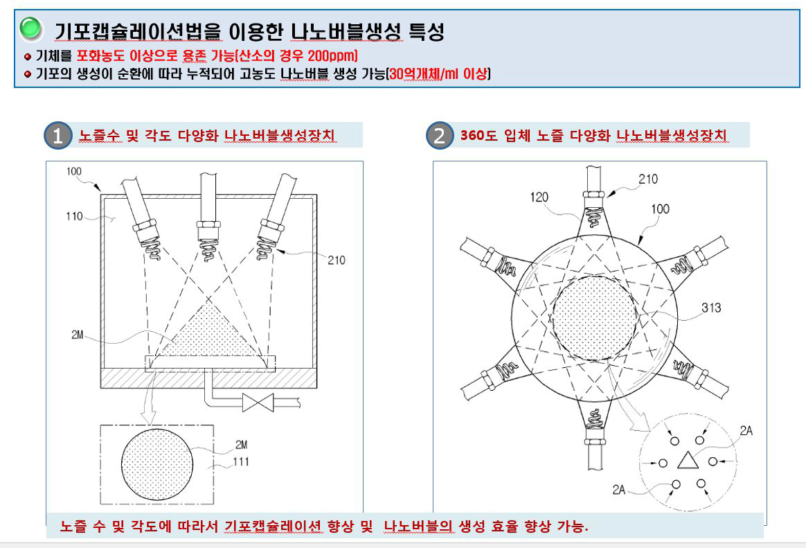 기포캡슐레이션법에 의한 미세기포 장치 디자인 예