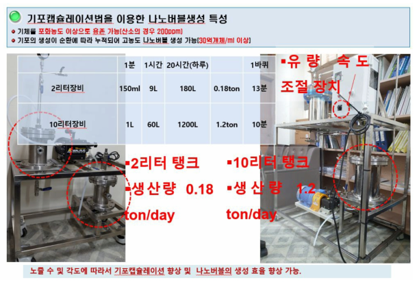 기포캡슐레이션법에 의한 미세기포 장치 사진(좌 : 실험실 규모, 우 : 파일럿 규모)