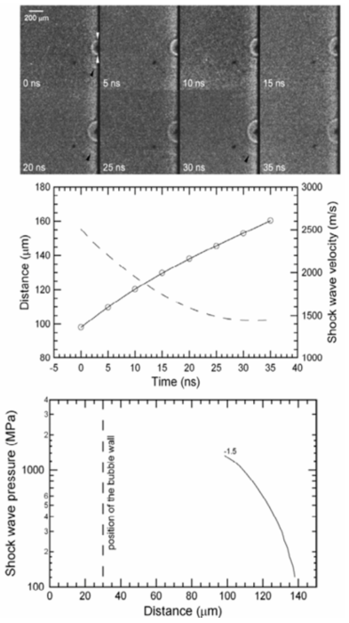 벽면 위의 약 30um 직경 캐비테이션의 붕괴에 따른 충격파 전달거리별 진행 속도 및 충격 압력 측정 결과