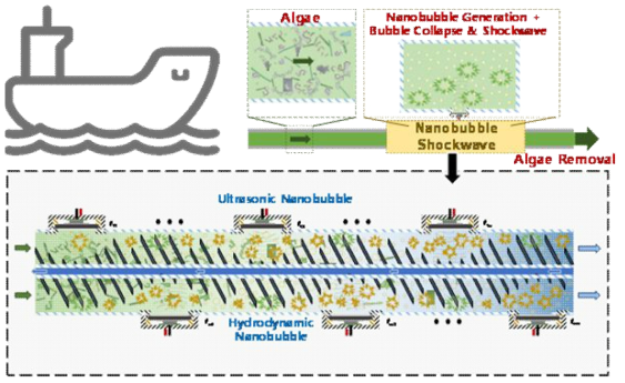 생태모방 나노버블 충격파를 이용한 녹조류 파쇄 제거장치 개념도 및 수상 이동형 장치 적용