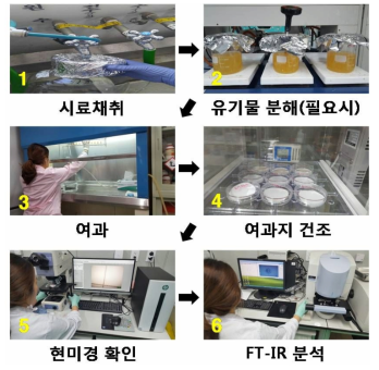 국립환경과학원 미세플라스틱 분석 진행 사진