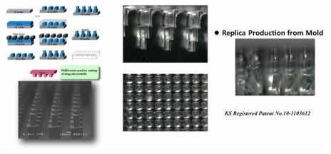 마이크로니들 몰드 제작을 위한 Master 제작 공정