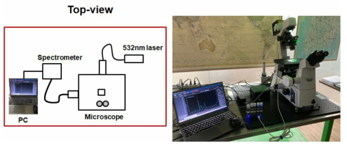 (주)KOS 부설연구소에 설치된 마이크로-라만 장비의 사진과 모식도