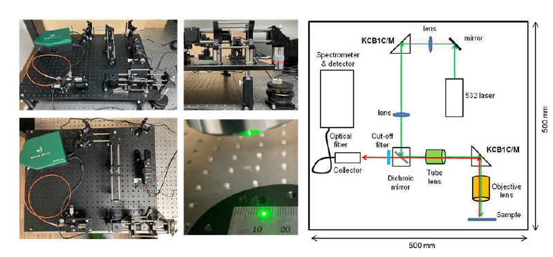 Proto-type의 대면적 라만 분광장비 사진 (왼쪽)과 광 경로 모식도 (오른쪽)