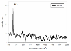 표준물질인 실리콘 웨이퍼의 라만 스펙트럼