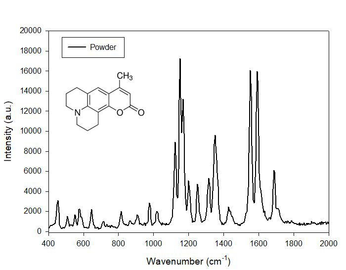 Coumarin 102 염료 파우더의 라만 스펙트럼