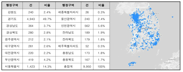 시민 응답 지역 분포도와 행정구역별 분포 비율