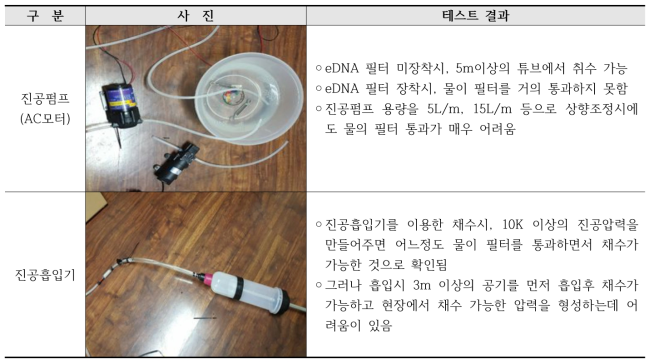 진공펌프 및 진공흡입기를 이용한 채수 테스트