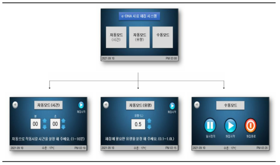 운전모드에 따른 기본화면