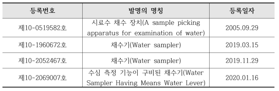 국내 채수기기 관련 특허 현황