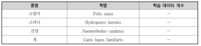 학습 데이터 생성 정보