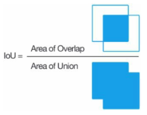 IoU = 교집합 영역 넓이 / 합집합 영역 넓이