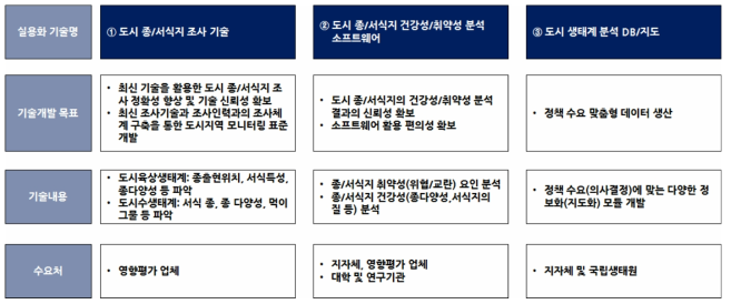 연구개발성과의 활용방안