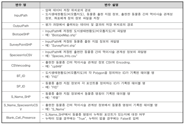 먹이사슬 평가 5개 지표의 자동화 코드의 변수 설명