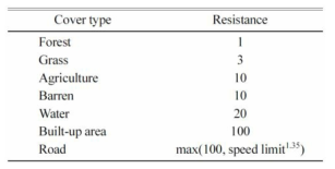 토지 피복 데이터에 적용되는 저항값