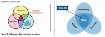 IPCC의 기후변화 취약성 개념 비교 * 출처 : Wendy B. Foden and Bruce e. Young, 2016, IUCN SSC Guidelines for assessing species’ Vulnerability to Climate Change