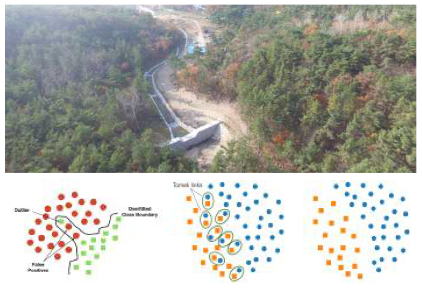 UAV 기반의 Deep-learning 설계 (출처:산림청)