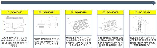 한국지질자원연구원 특허출원 기술흐름도