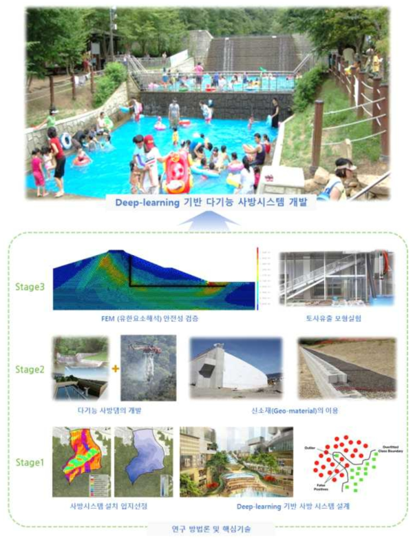 연구개발기술의 정의